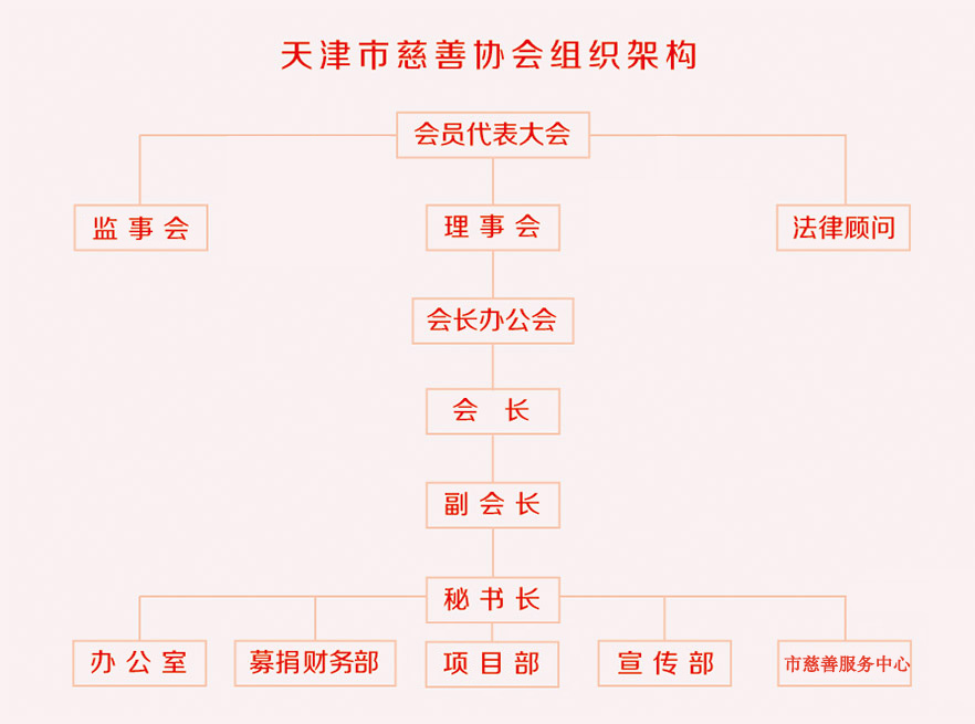 机构设置